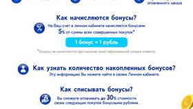 Баллы в Пятерочке: программа лояльности в ЭССЕН
