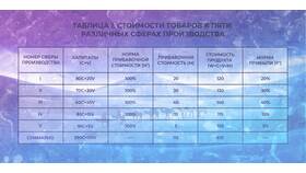 Чем определяется по Рикардо меновая стоимость товаров в ЭССЕН