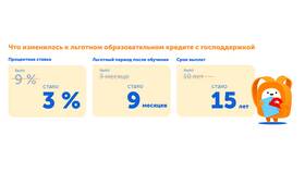 Чему равен один кредит? в ЭССЕН