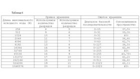 Чему равна сумма чисел 7549 и 3451 в ЭССЕН
