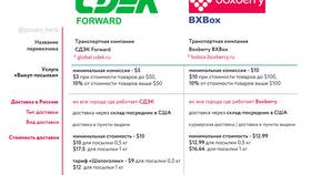 Что быстрее: СДЭК или Яндекс Доставка в ЭССЕН