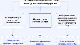 Что относится к производственным услугам в ЭССЕН