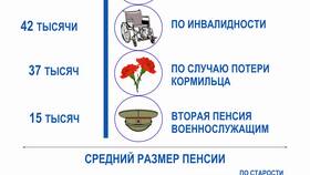 Что такое корректировка размера страховой пенсии в ЭССЕН