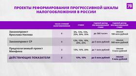 Что такое шкала НДФЛ в ЭССЕН