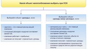 Что является объектом налога организации в ЭССЕН