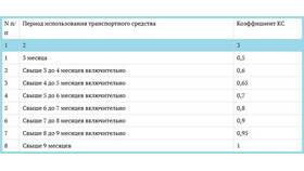 Что значит оформить страховку в ЭССЕН