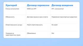 Грузоперевозки как самозанятые: особенности и преимущества в ЭССЕН