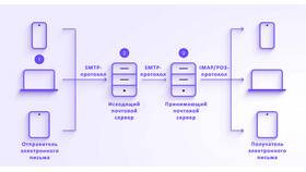 К чему может быть привязана электронная почта в ЭССЕН