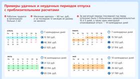Как начисляется заработная плата после отпуска в ЭССЕН