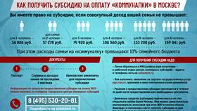 Как начисляется жилищная субсидия в ЭССЕН