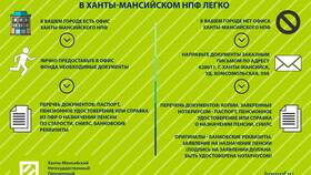 Как оформить негосударственный пенсионный фонд (НПФ) в ЭССЕН