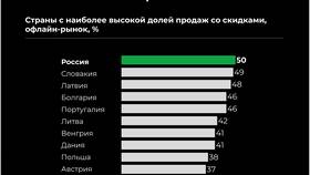 Как правильно рассчитать скидку в ЭССЕН