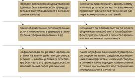 Как правильно рассчитать сумму договора в ЭССЕН