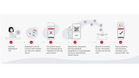 Как работает Система быстрых платежей (СБП) в СберБанк Онлайн в ЭССЕН
