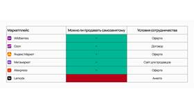 Как самозанятому работать с Яндекс Маркетом в ЭССЕН