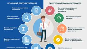Как узнать, есть ли у меня ЭДО в ЭССЕН