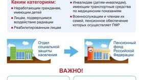 Как заполнить регистрационную информацию в ПФР через Контур в ЭССЕН