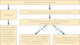 Какие документы распечатывают по заработной плате в ЭССЕН