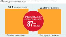 Накопительная пенсия ВЭБ РФ: что это в ЭССЕН