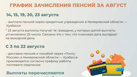 Пенсия: выплата и доставка - что это в ЭССЕН