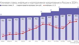 Почему процентные ставки по кредитам такие высокие в ЭССЕН