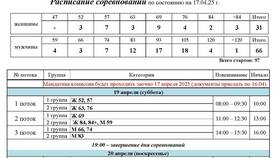 Почему создаются мандатные комиссии в ЭССЕН
