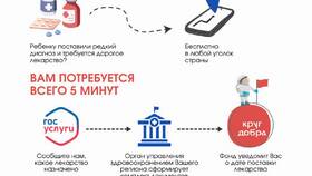 Сатурация 88%: что это значит в ЭССЕН