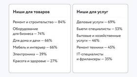 За что Авито берет 7% комиссию в ЭССЕН