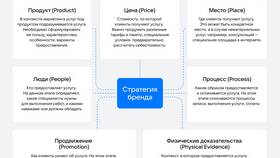 Зачем нужны товары и услуги в ЭССЕН