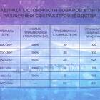 Чем определяется по Рикардо меновая стоимость товаров